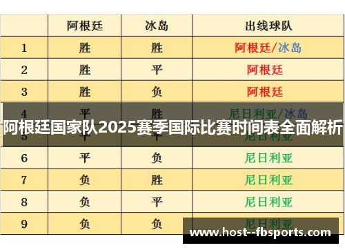 阿根廷国家队2025赛季国际比赛时间表全面解析